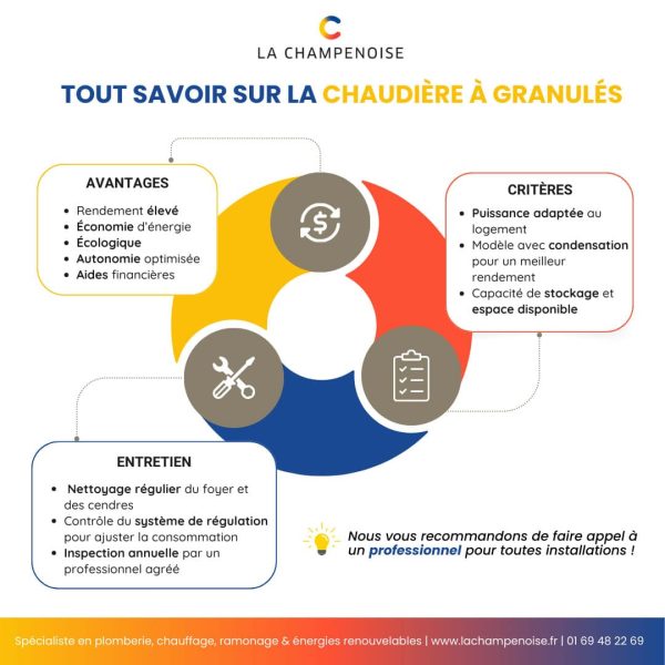 infographie chaudiere a granules